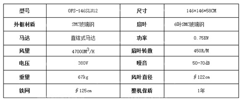OFS-146SLX玻璃鋼負(fù)壓風(fēng)機(jī) OFS-146SLX玻璃鋼負(fù)壓風(fēng)機(jī)